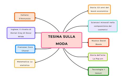 tesina sulla moda